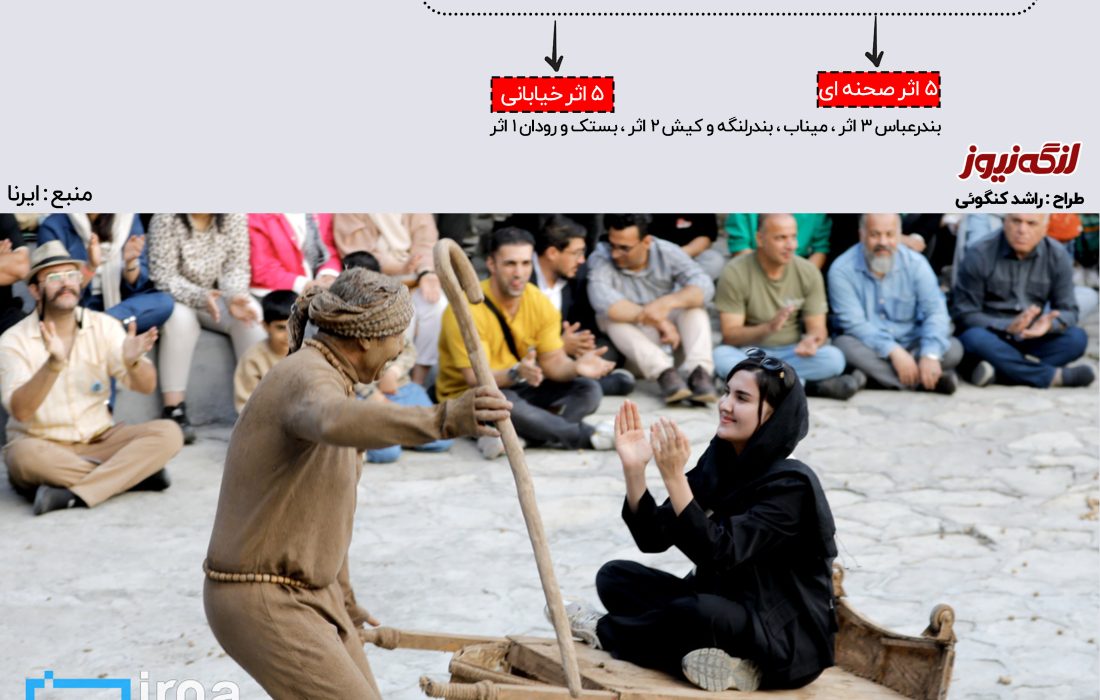 اینفوگرافی/۱۶ اثر نمایشی به جشنواره تئاتر هرمزگان راه پیدا کرد