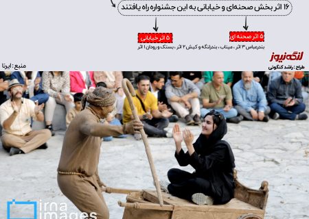 اینفوگرافی/۱۶ اثر نمایشی به جشنواره تئاتر هرمزگان راه پیدا کرد