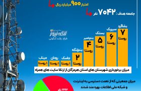 اینفوگرافی/ ارتقا سایت همراه ۲۹ روستا در هرمزگان