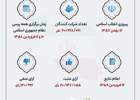 اینفوگرافی/۱۲فروردین روز جمهوری اسلامی