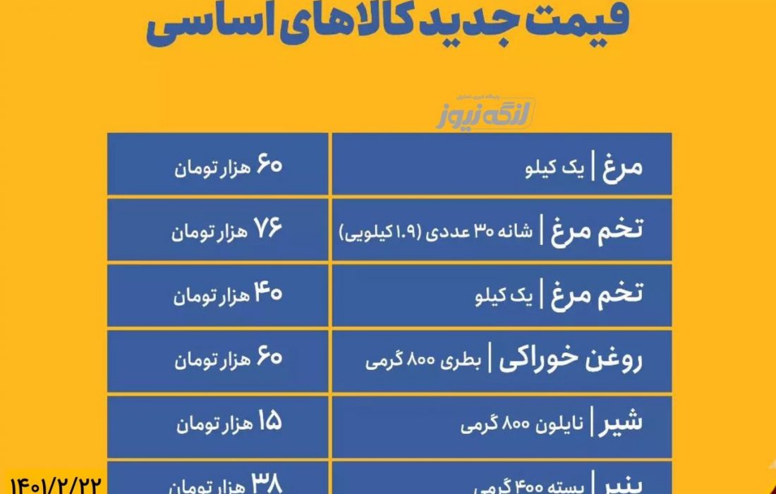 قیمت جدید مرغ، تخم‌مرغ، روغن و لبنیات