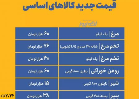 قیمت جدید مرغ، تخم‌مرغ، روغن و لبنیات