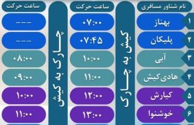برنامه حرکت شناورهای مسافربری کیش دوشنبه / ۲۴ فروردین ماه /  ۱۴۰۵
