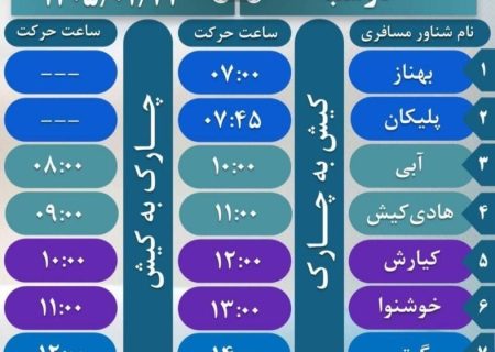 برنامه حرکت شناورهای مسافربری کیش دوشنبه / ۲۴ فروردین ماه /  ۱۴۰۵