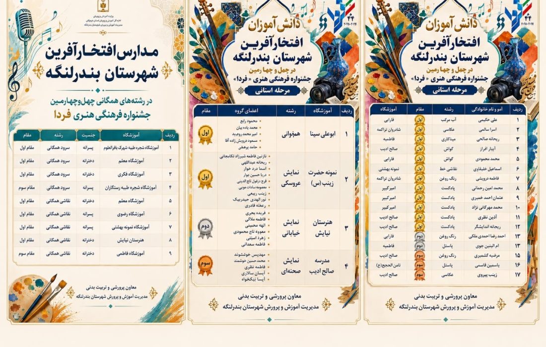 کسب ۳۰ رتبه استانی در چهل و چهارمین جشنواره فرهنگی هنری «فردا»