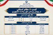 کسب ۸ رتبه استانی توسط فرهنگیان و دانش‌آموزان بندرلنگه در پویش پرسش مهر
