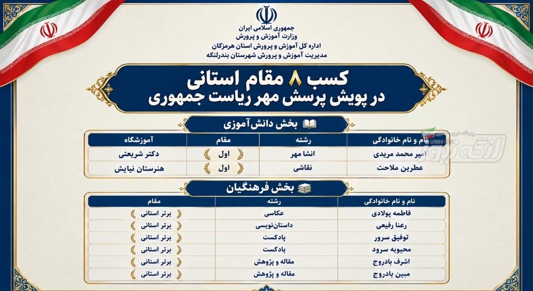 کسب ۸ رتبه استانی توسط فرهنگیان و دانش‌آموزان بندرلنگه در پویش پرسش مهر